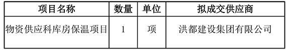 物资供应科库房保温项目院内采购结果公示.jpg