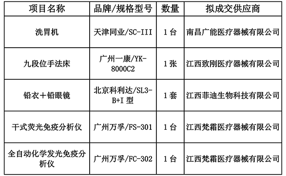 洗胃机等设备院内采购结果公示.jpg
