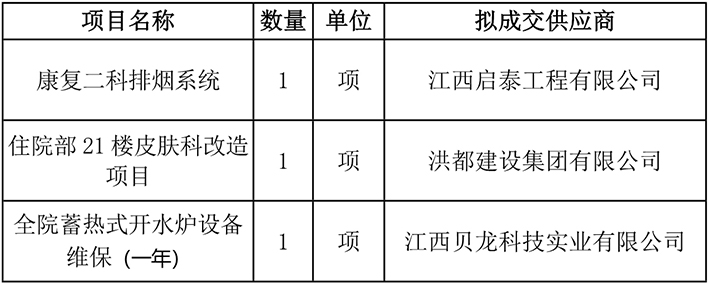康复二科排烟系统项目等院内采购结果公示_1.jpg